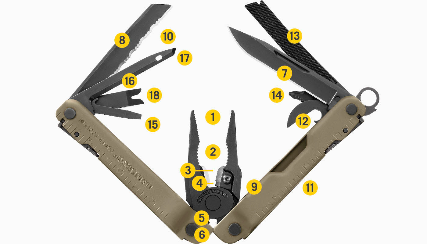 b8f031d9679917706e26a270c87540382f0762ea_supertool_300m_tools.jpg